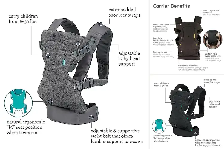 Detailed view of Best Ergonomic Baby Carriers: Your Ultimate Comfort Guide